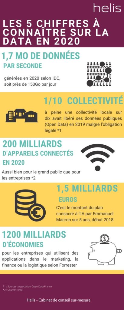 cabinet de conseil aux entreprise groupe Helis